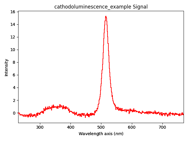 cathodoluminescence_example Signal