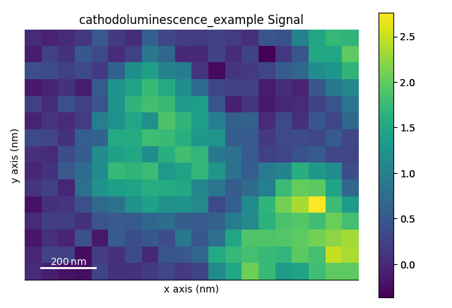 cathodoluminescence_example Signal
