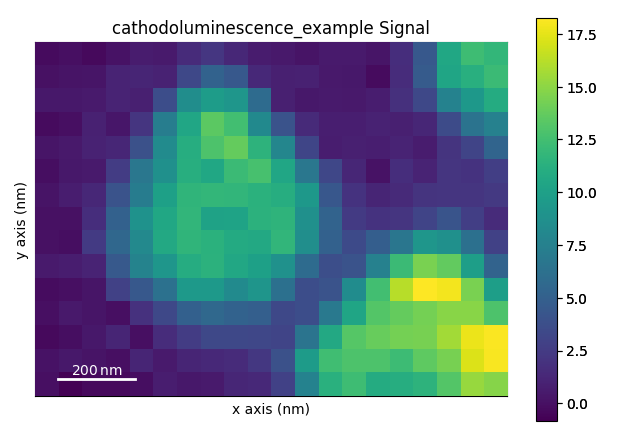 cathodoluminescence_example Signal