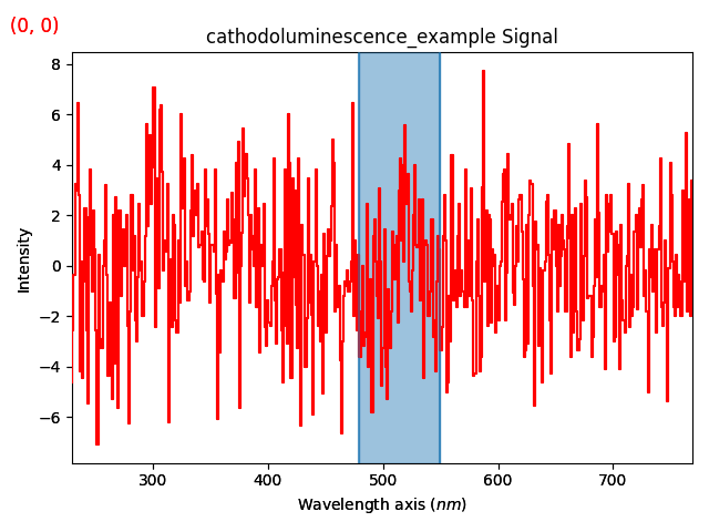 cathodoluminescence_example Signal