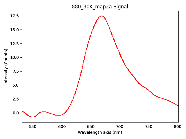 880_30K_map2a Signal