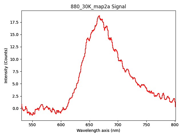 880_30K_map2a Signal