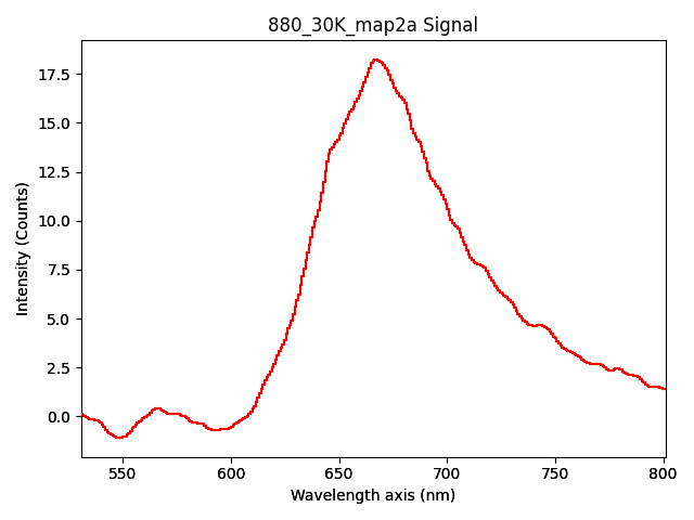 880_30K_map2a Signal