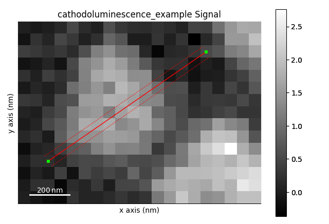 cathodoluminescence_example Signal