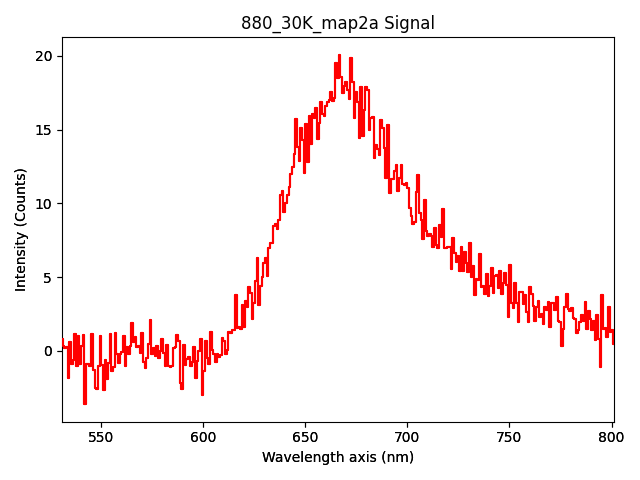 880_30K_map2a Signal