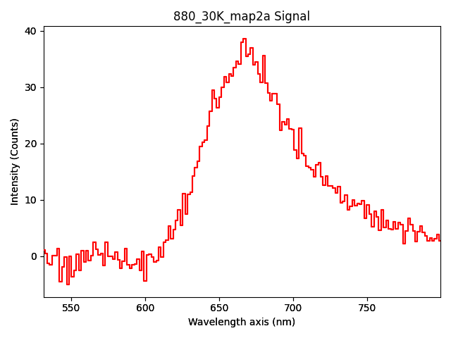 880_30K_map2a Signal