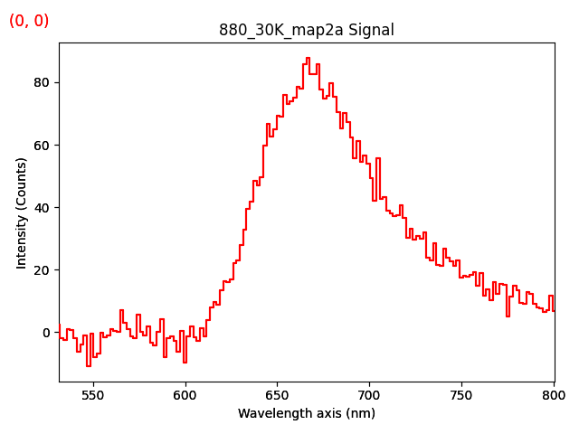 880_30K_map2a Signal