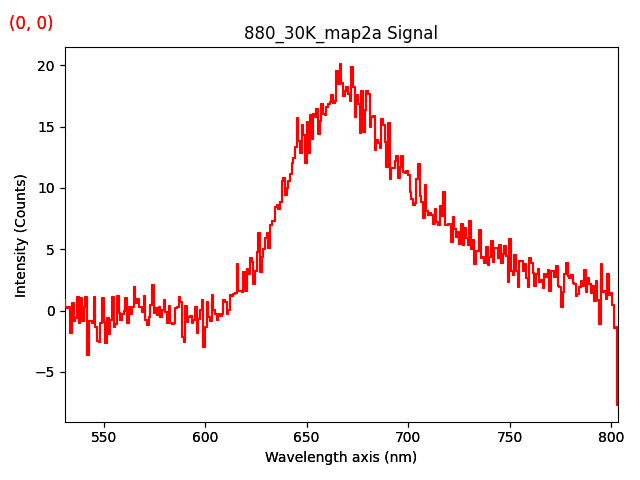 880_30K_map2a Signal