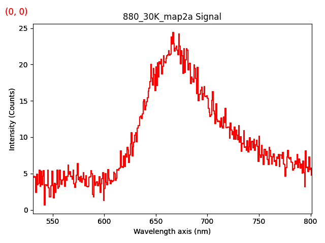 880_30K_map2a Signal