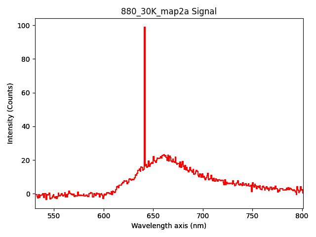 880_30K_map2a Signal
