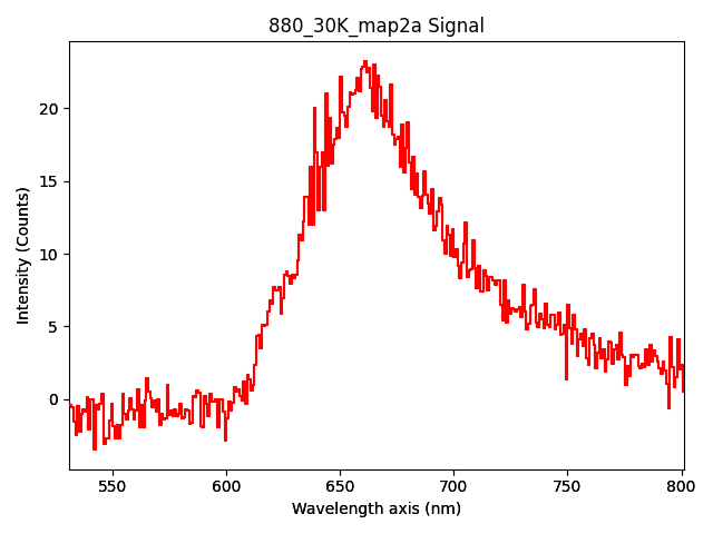 880_30K_map2a Signal